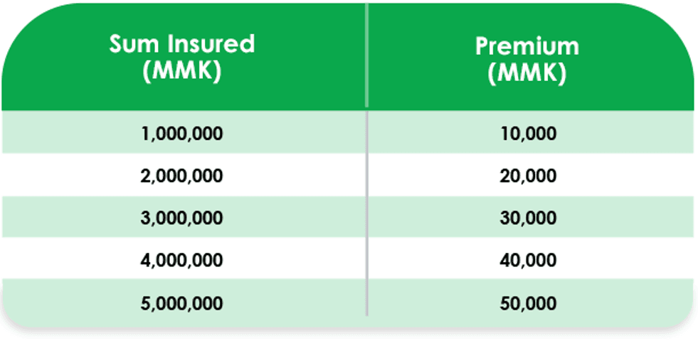 Premium Rates