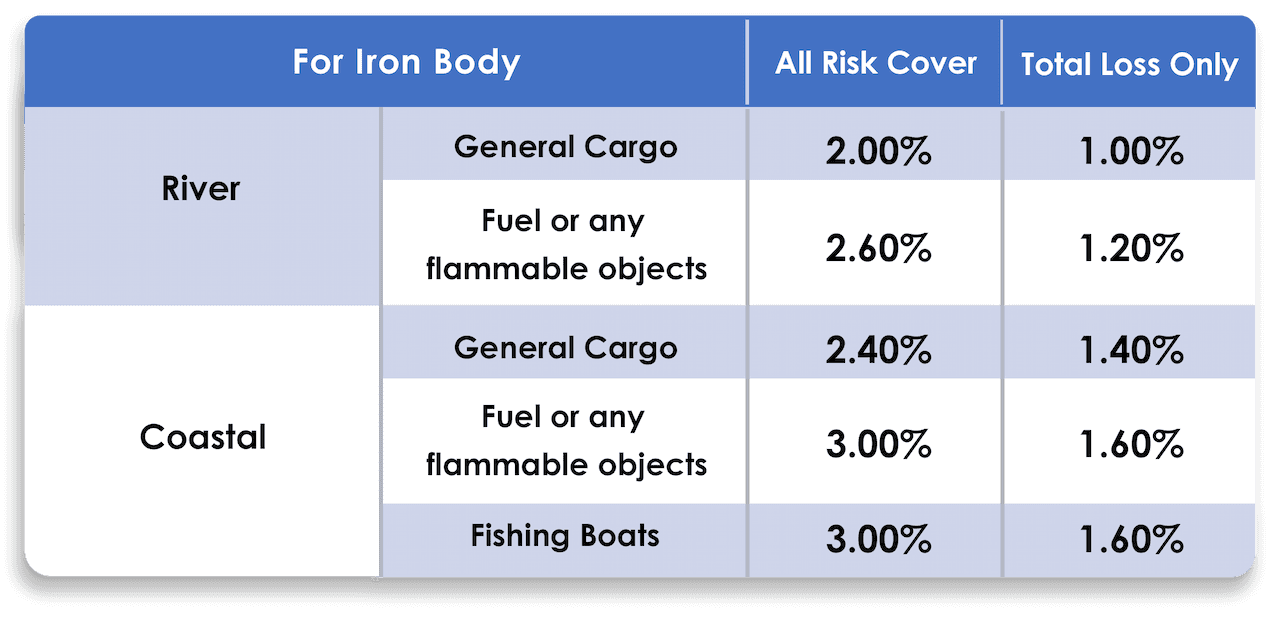 Premium Rates For Iron Body