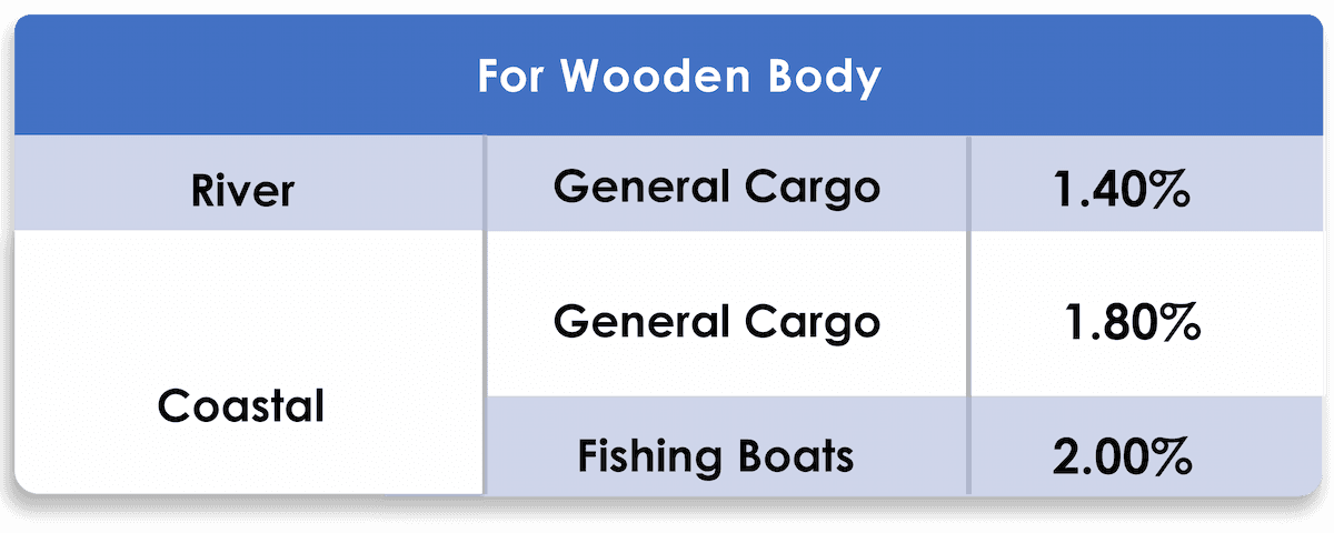 Premium Rates For Wooden Body