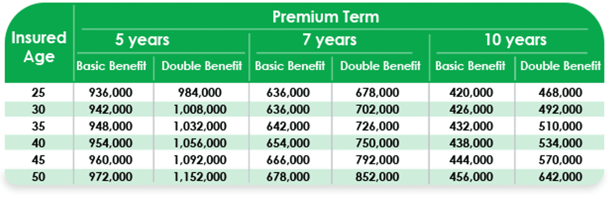 Policy Terms and Premium Rates