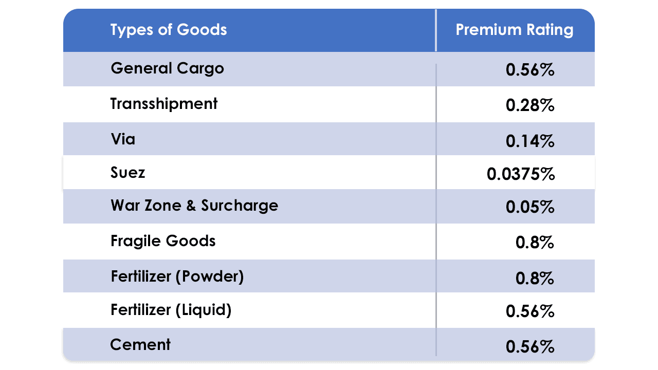 Premium Rates